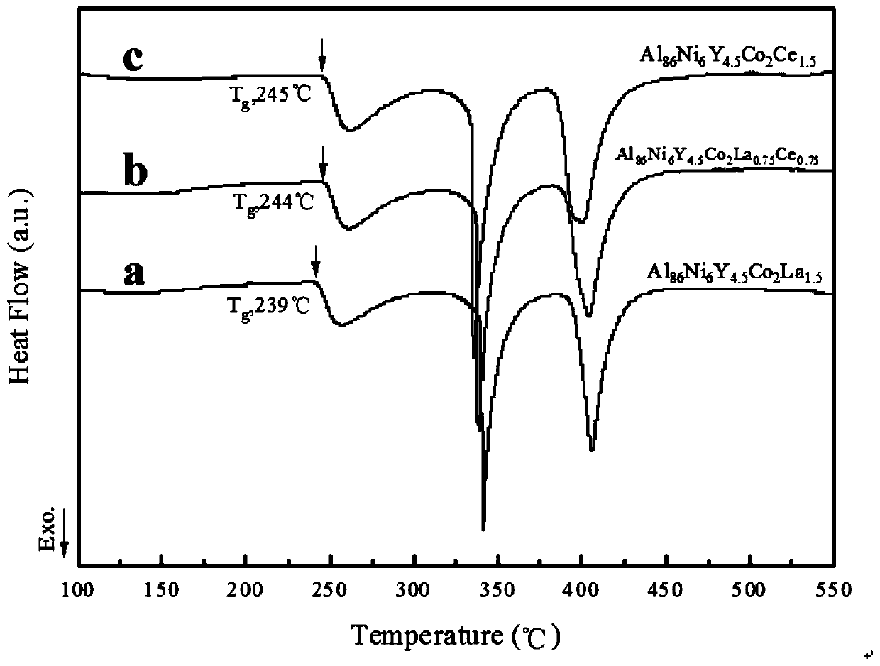 High-corrosion-resistance Al-TM-RE amorphous aluminum alloy