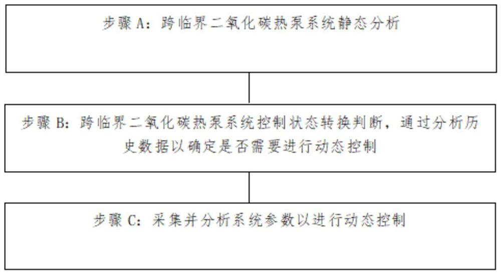 Transcritical carbon dioxide heat pump system control method