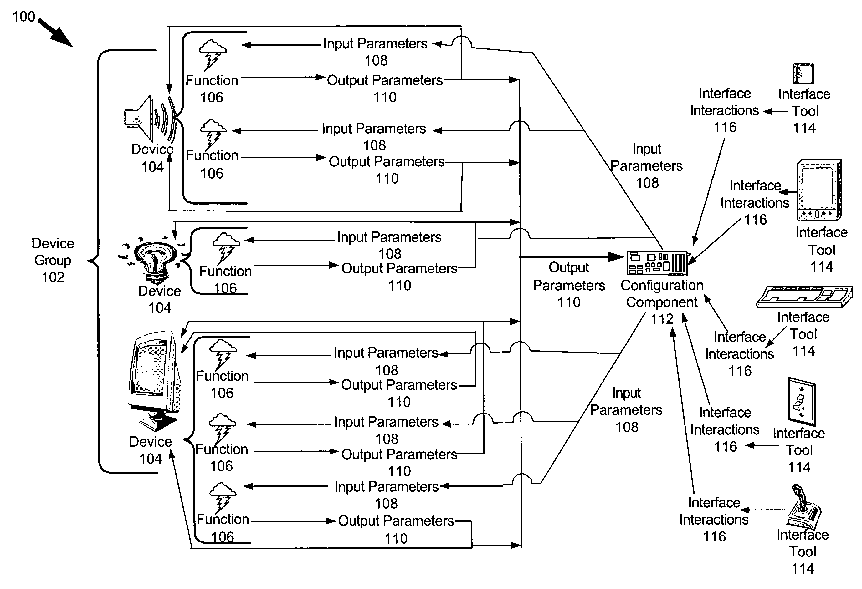 System and method for managing devices