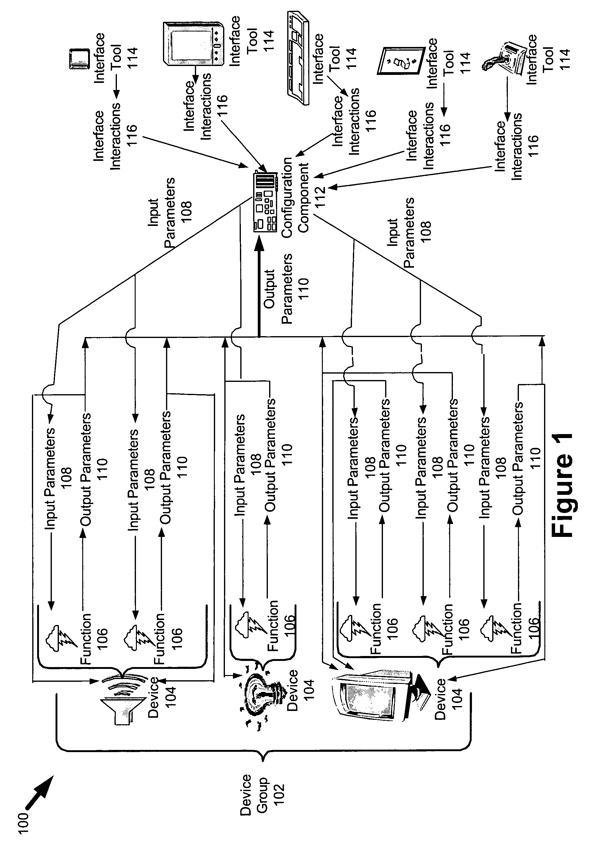 System and method for managing devices