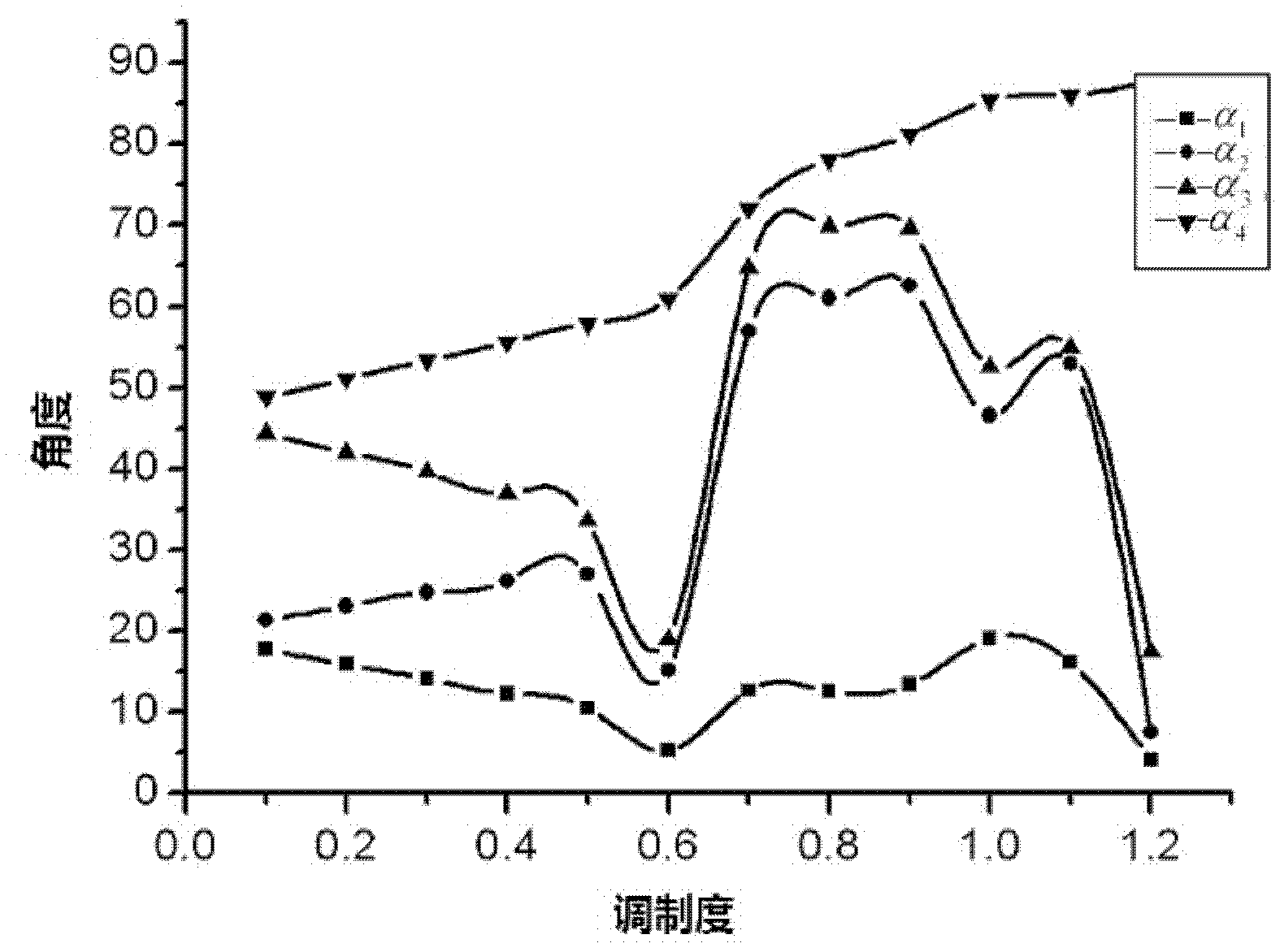 Control method for canceling specified harmonics of three-level midpoint clamp photovoltaic inverter