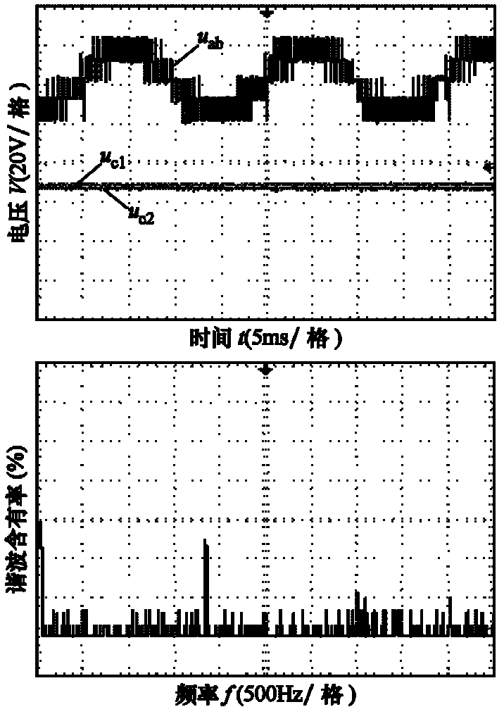 Control method for canceling specified harmonics of three-level midpoint clamp photovoltaic inverter