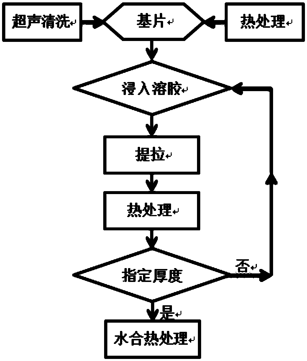 Hydrated alumina dielectric thin film with solid electrolyte function and preparation thereof