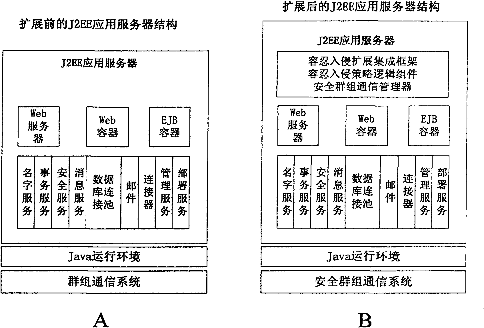 J2EE middleware criterion based tolerant inbreak application server and tolerant inbreak method