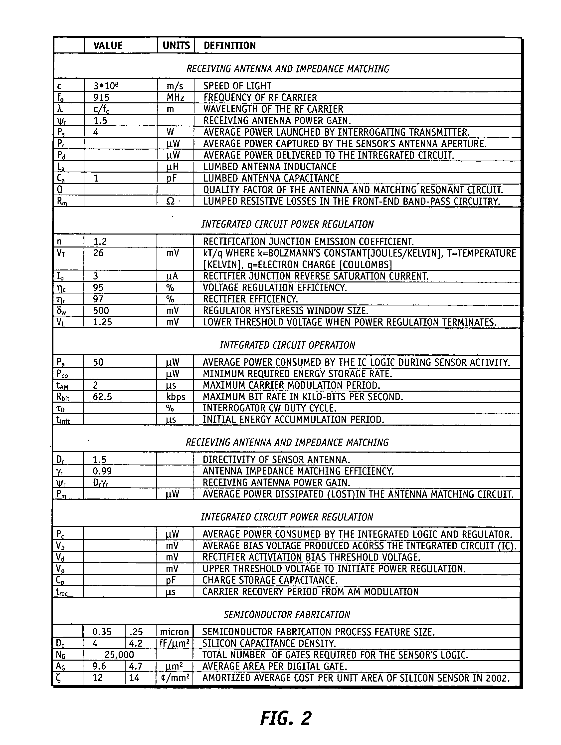 Method for optimizing the design and implementation of RFID tags