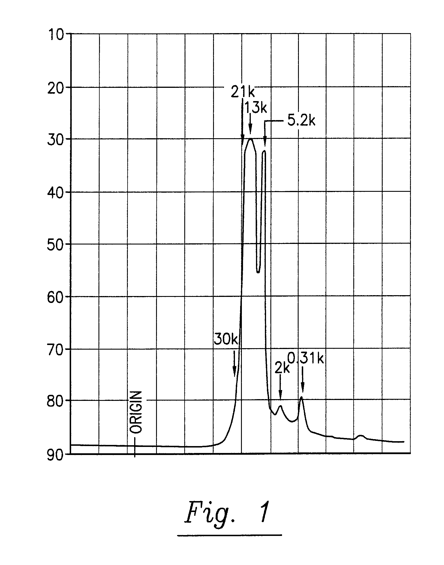 Plant extracts and uses thereof