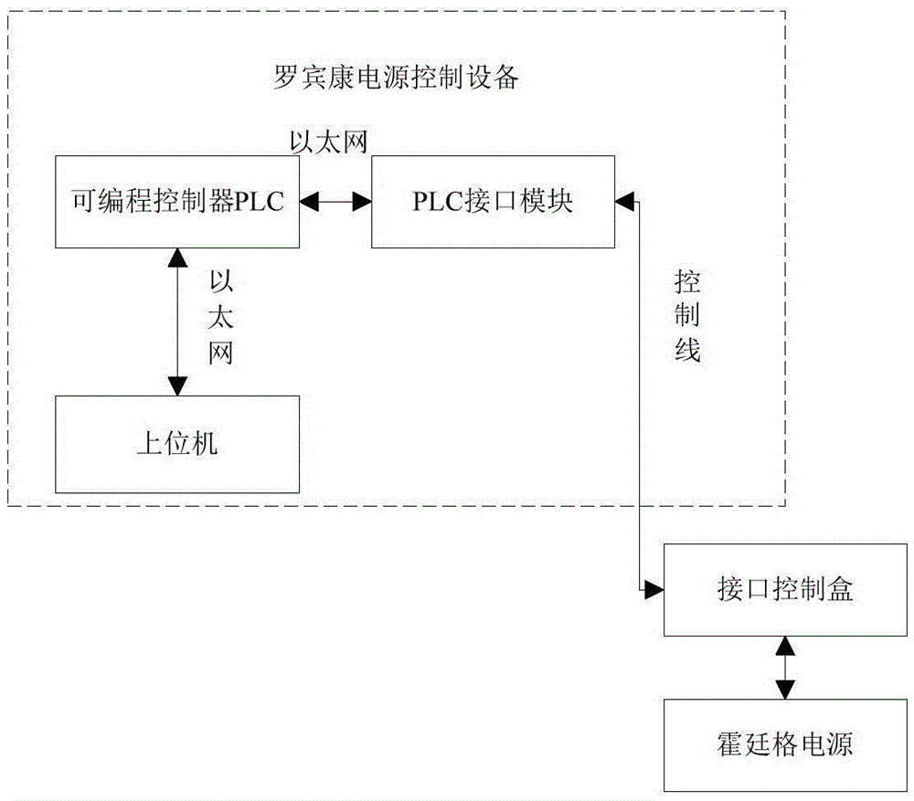 Huttinger power control system