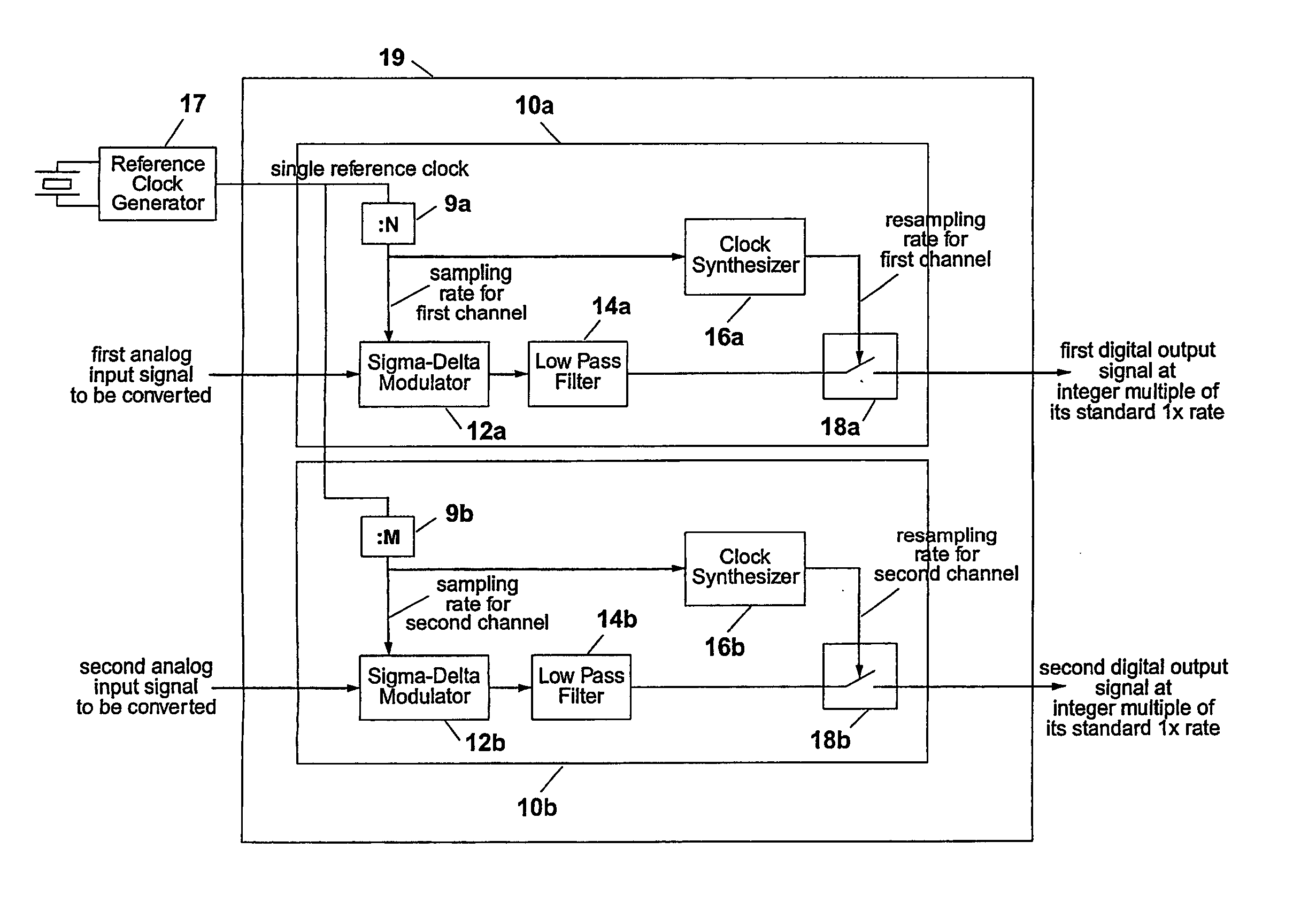 Multi-rate analog-to-digital converter