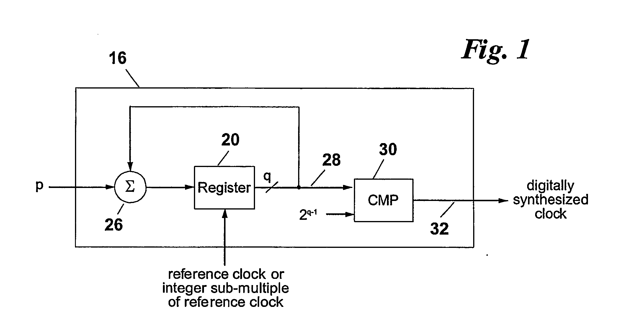 Multi-rate analog-to-digital converter