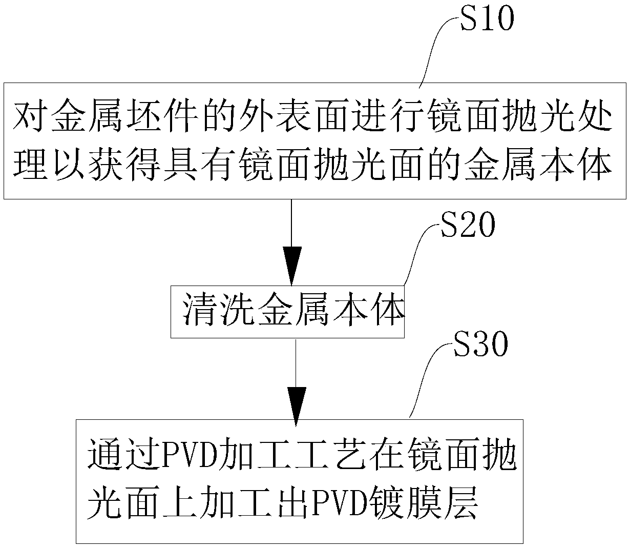 Terminal, terminal shell, and shell processing method