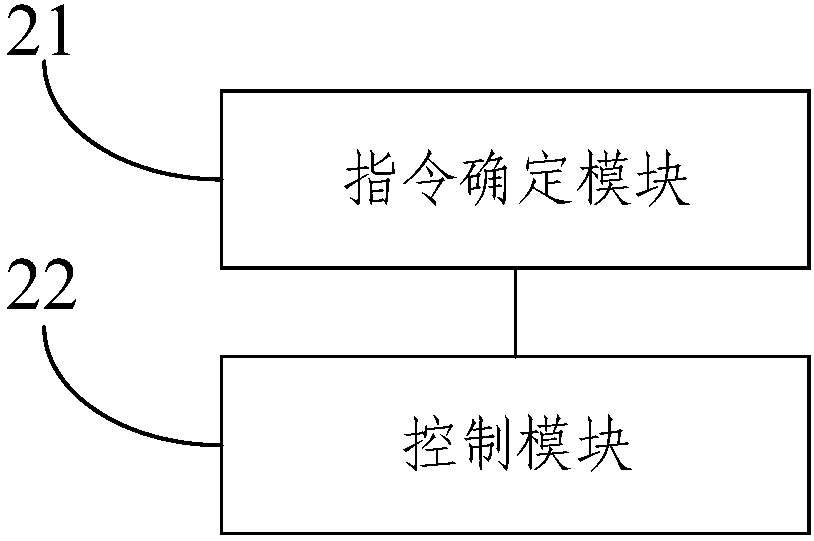 Distributed frequency control method and device for power system