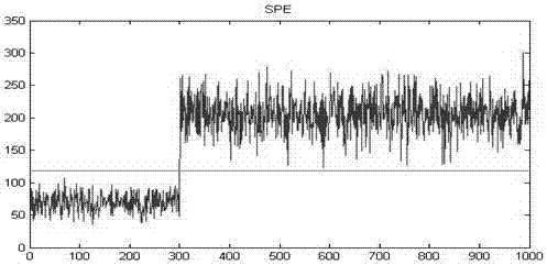 A Fault Diagnosis Method for Hydraulic Submersible Pump System