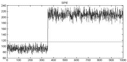 A Fault Diagnosis Method for Hydraulic Submersible Pump System