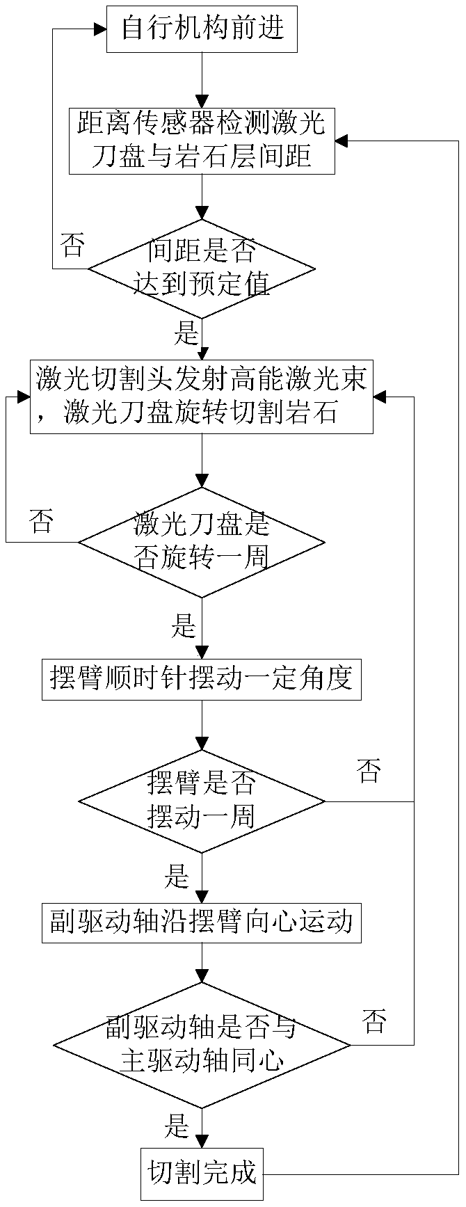 Tunneling device and method adopting laser cutting for rock breaking