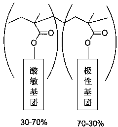 Flexible long-chain multi-onium-salt photoacid generating agent, preparation method thereof and photoresist composition