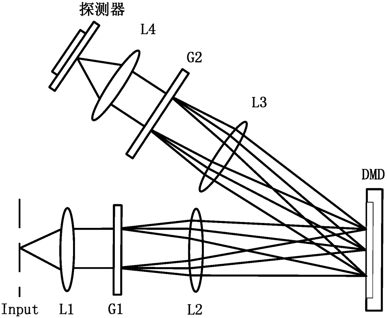 Hyperspectral unmixing optical implementation method based on spectral imaging technology