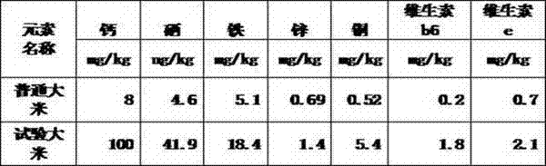 Agricultural tablet for improving rice nutrition