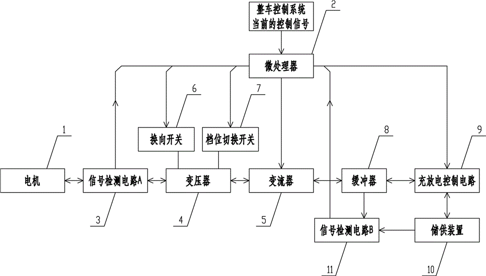 Motor full-electronic regenerative braking energy recycling system