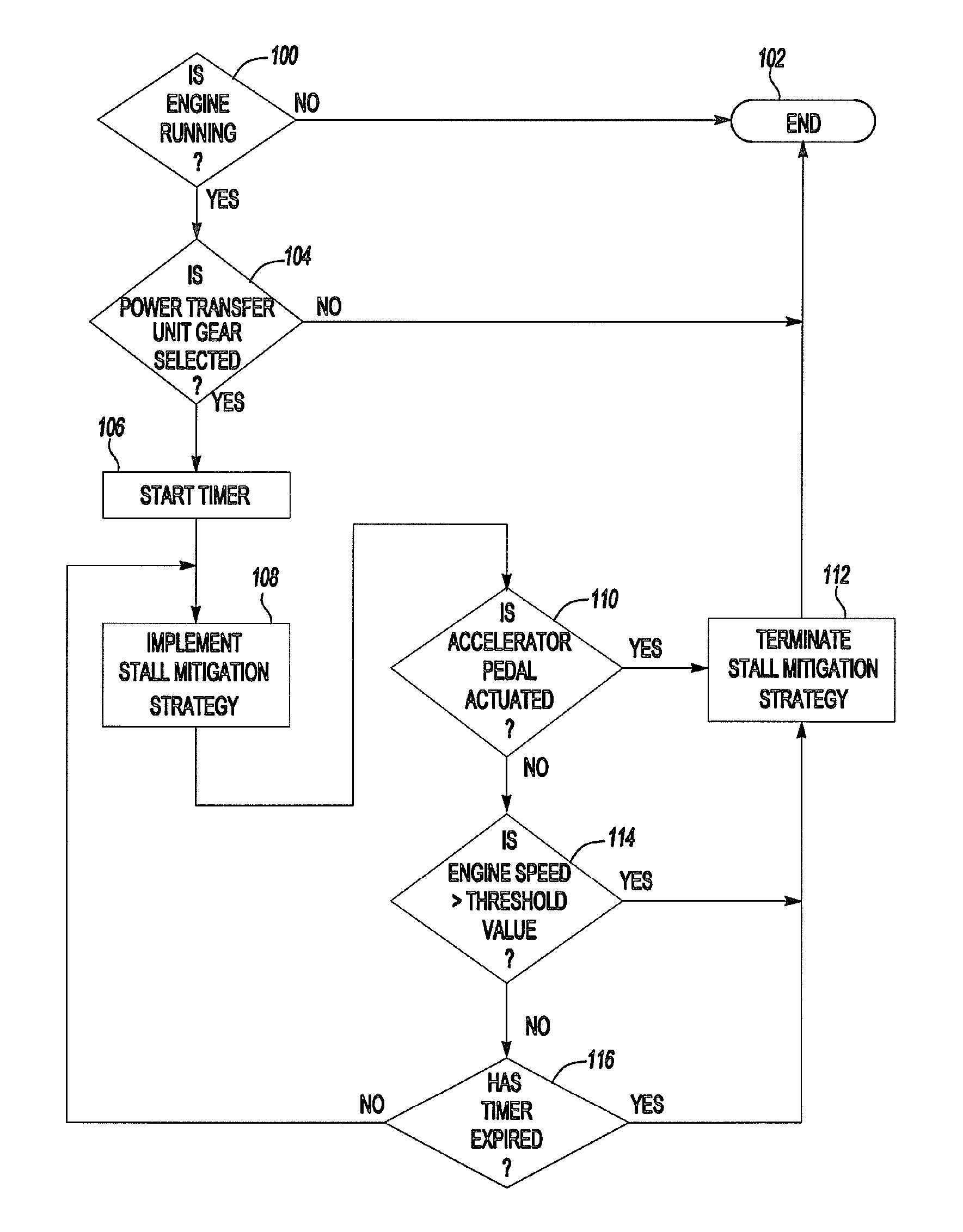 Method for inhibiting engine stalling in a hybrid vehicle