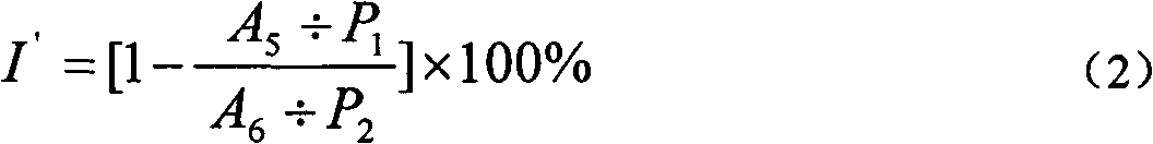 Preparation method of common bombax flower extract with whitening and anti-aging activities, and application thereof in cosmetics