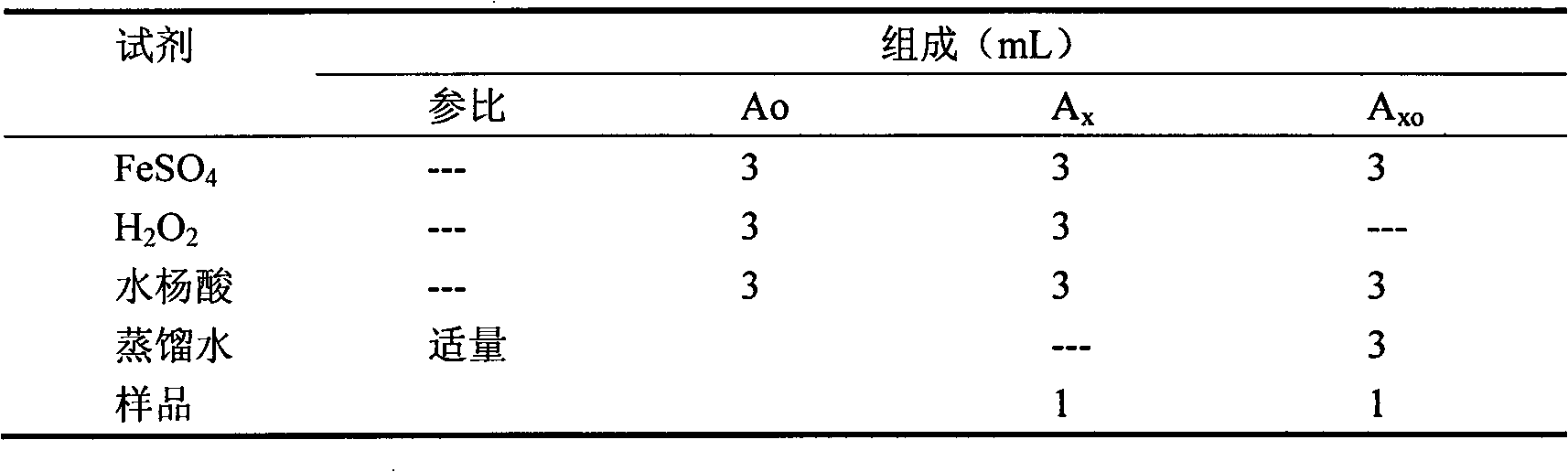 Preparation method of common bombax flower extract with whitening and anti-aging activities, and application thereof in cosmetics