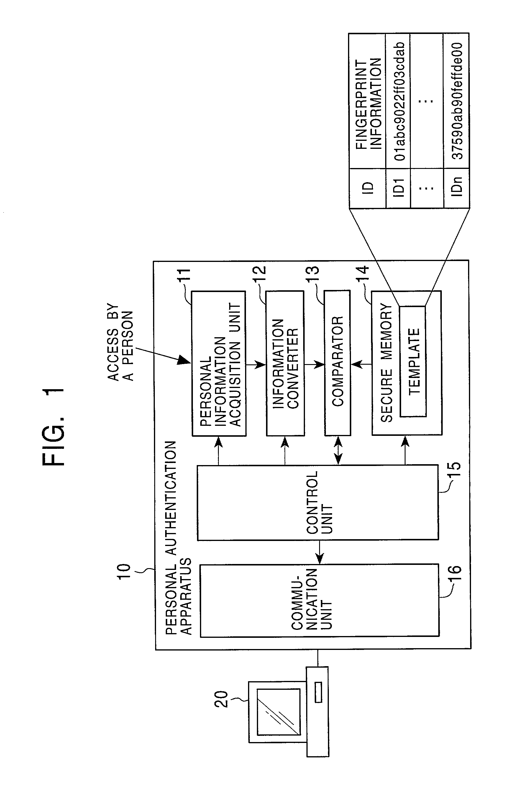 Content distribution system authenticating a user based on an identification certificate identified in a secure container