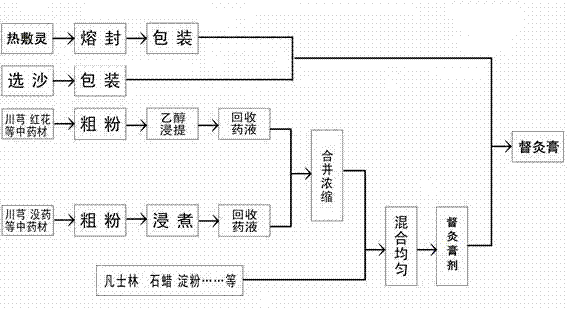 Plaster for Du-moxibustion and use thereof in neck-segment, thoracic-segment and lumbosacral-segment application