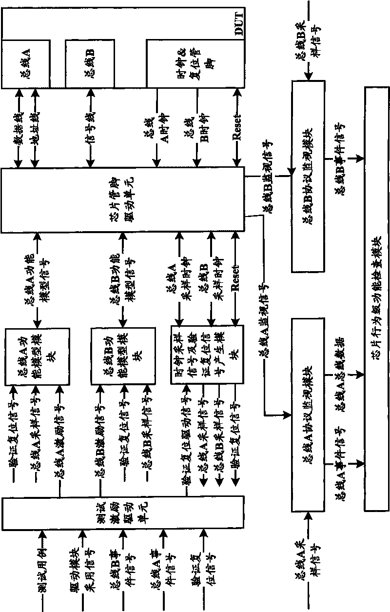 Verifying system, establishing method of verifying system and verifying method