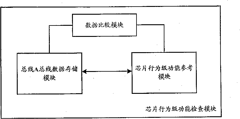 Verifying system, establishing method of verifying system and verifying method