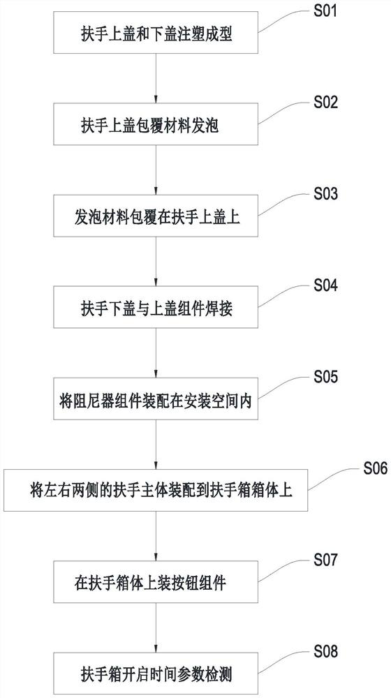 Manufacturing process of double-door armrest box capable of being opened synchronously