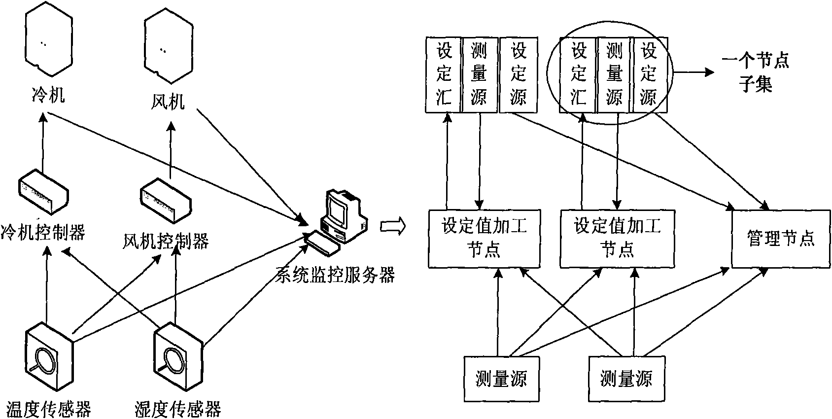 Exchange server, system and method for addressing and transmitting data in control network