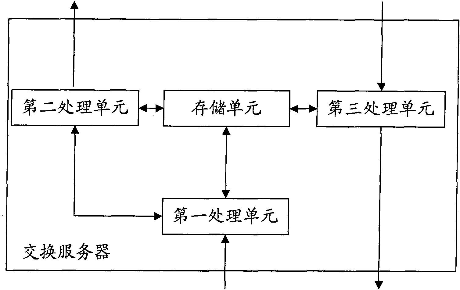 Exchange server, system and method for addressing and transmitting data in control network