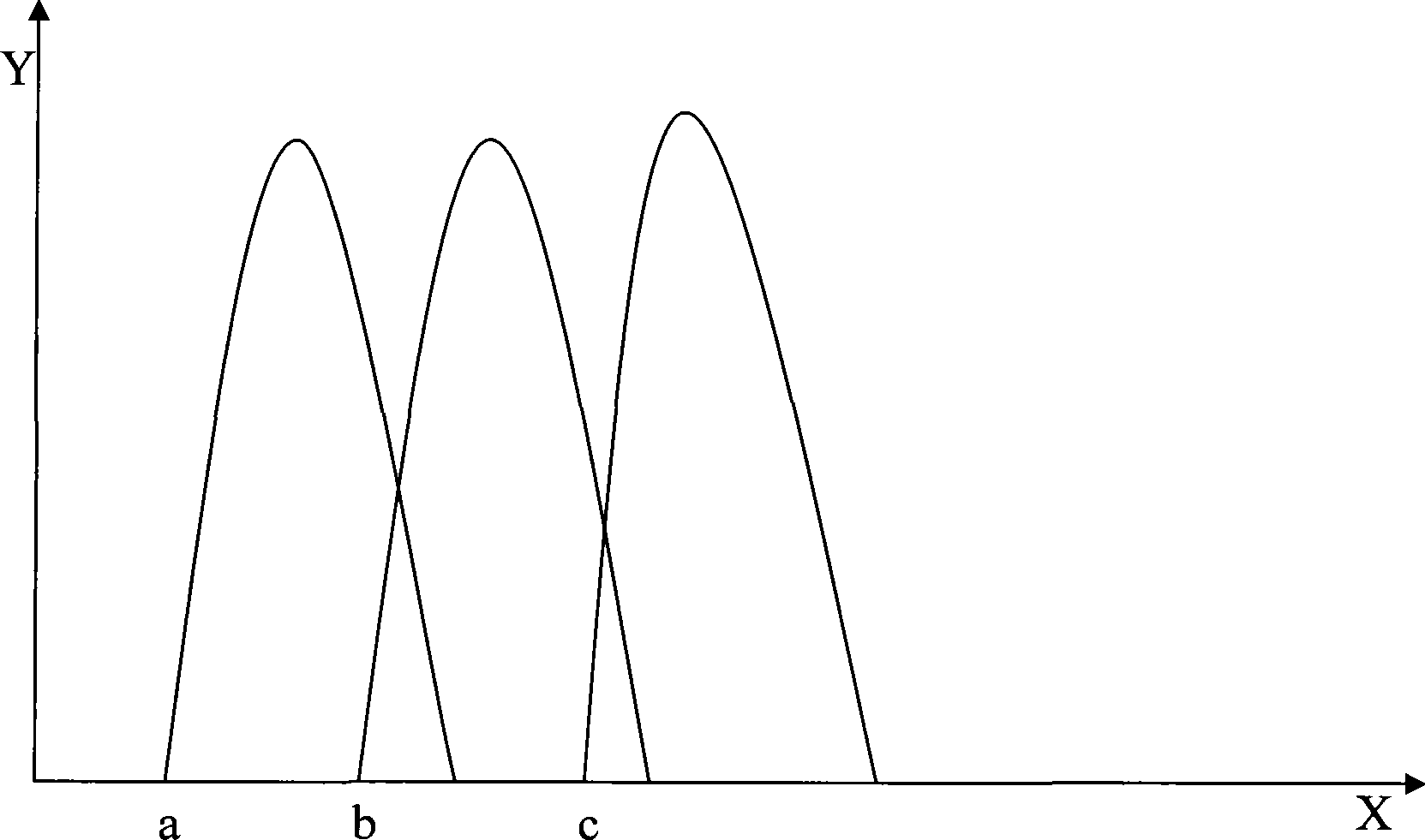 Method for detecting equipment parameter filtrating chip conical defect through regulating detect