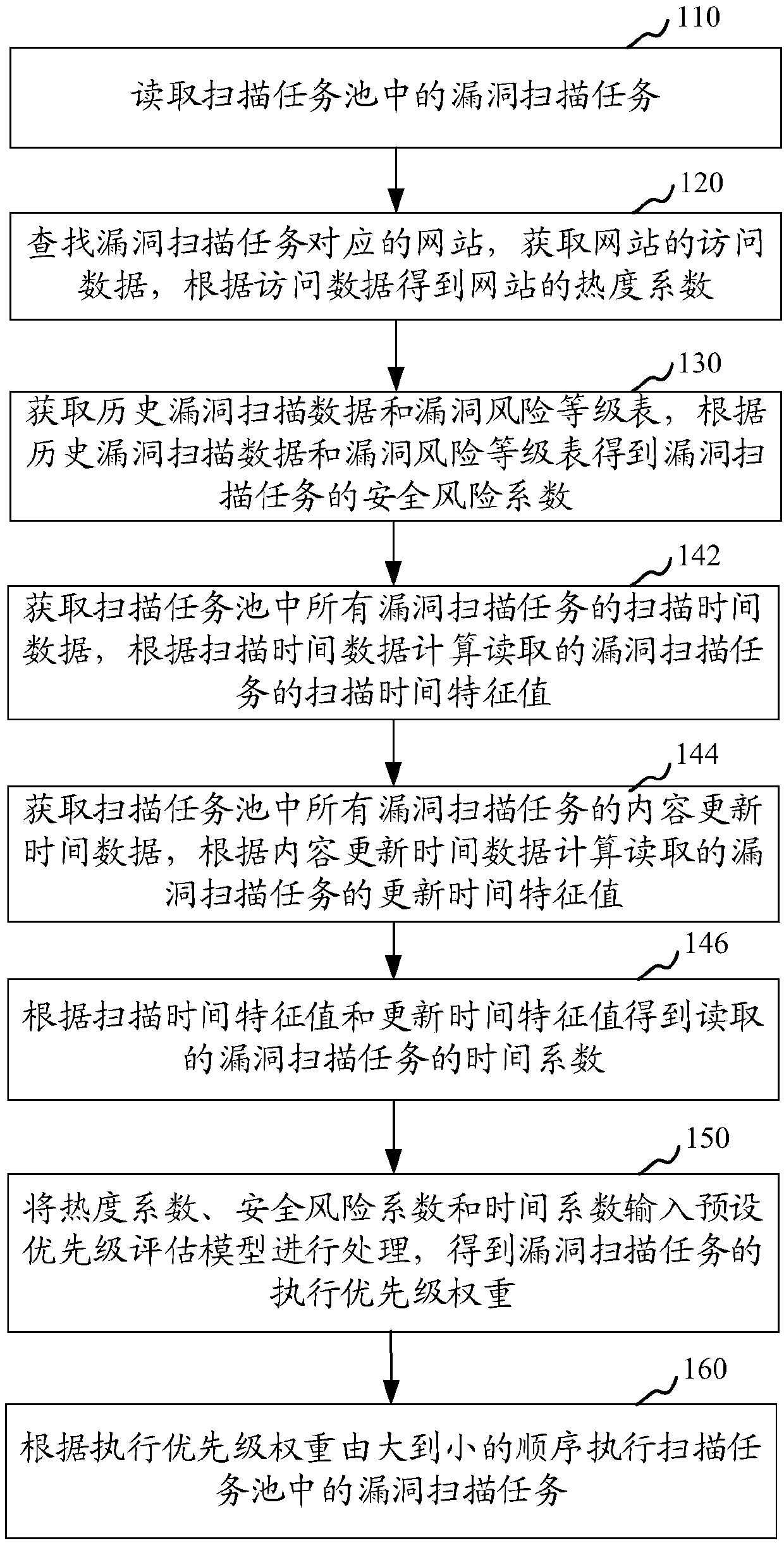 Website vulnerability scanning method and apparatus, computer device and storage medium