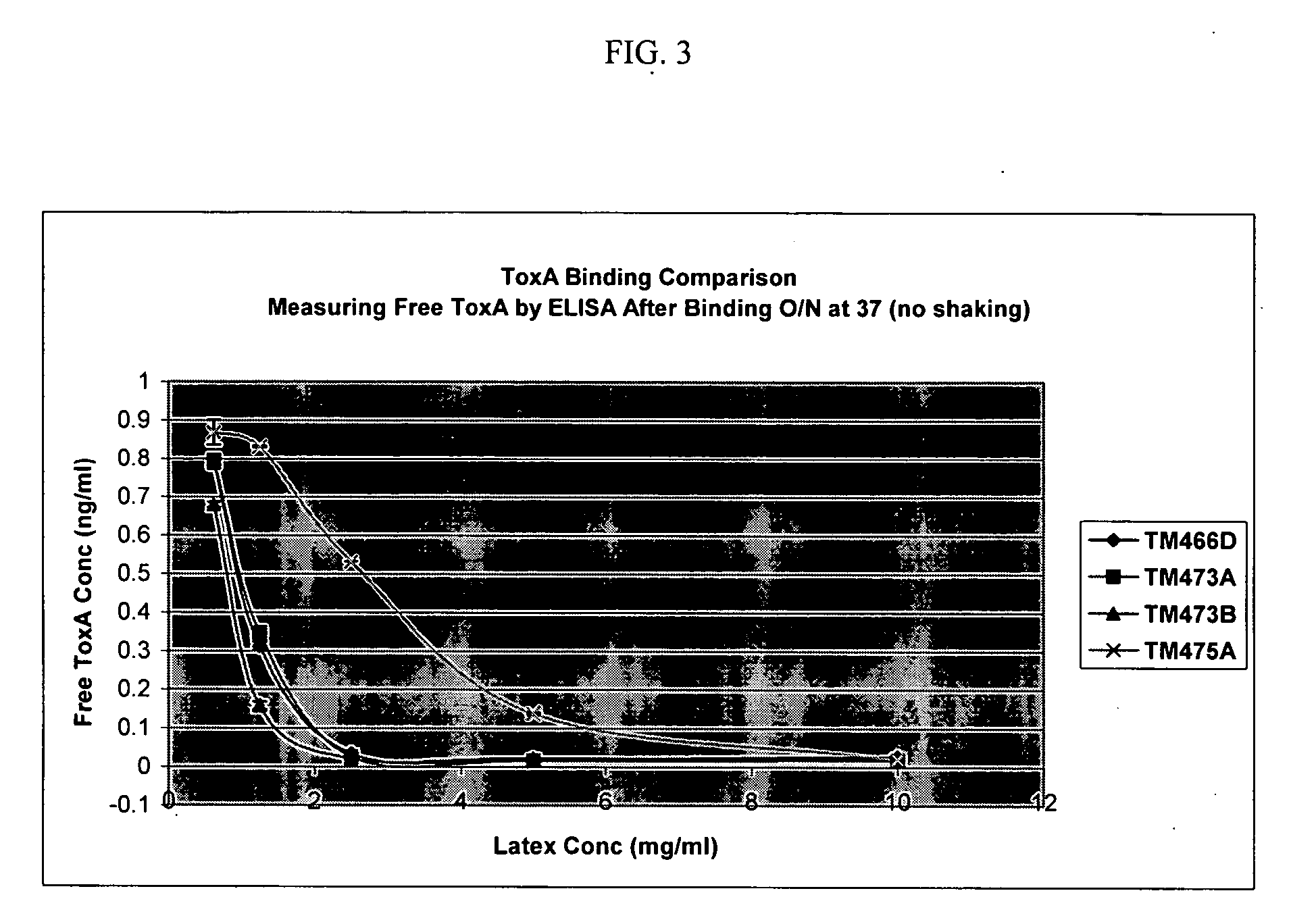 Toxin binding compositions