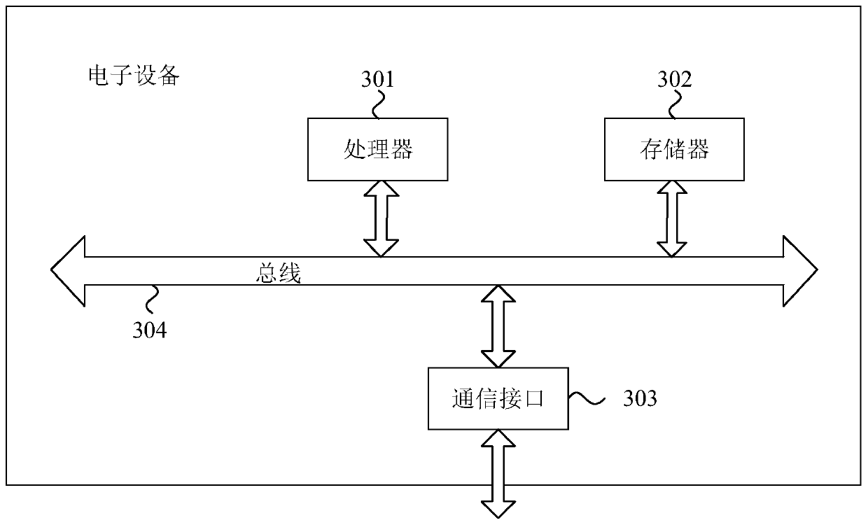 Bayesian structure learning method and device of deep neural network