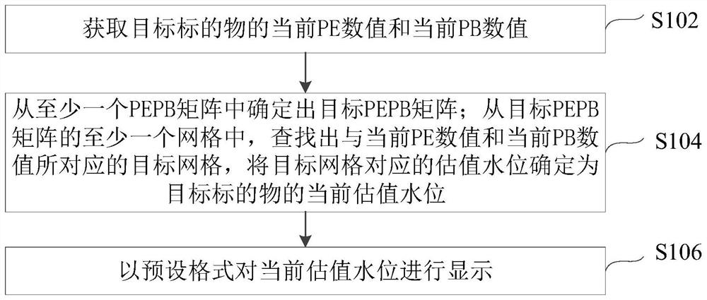 Evaluation evaluation method and device of subject matter and electronic equipment