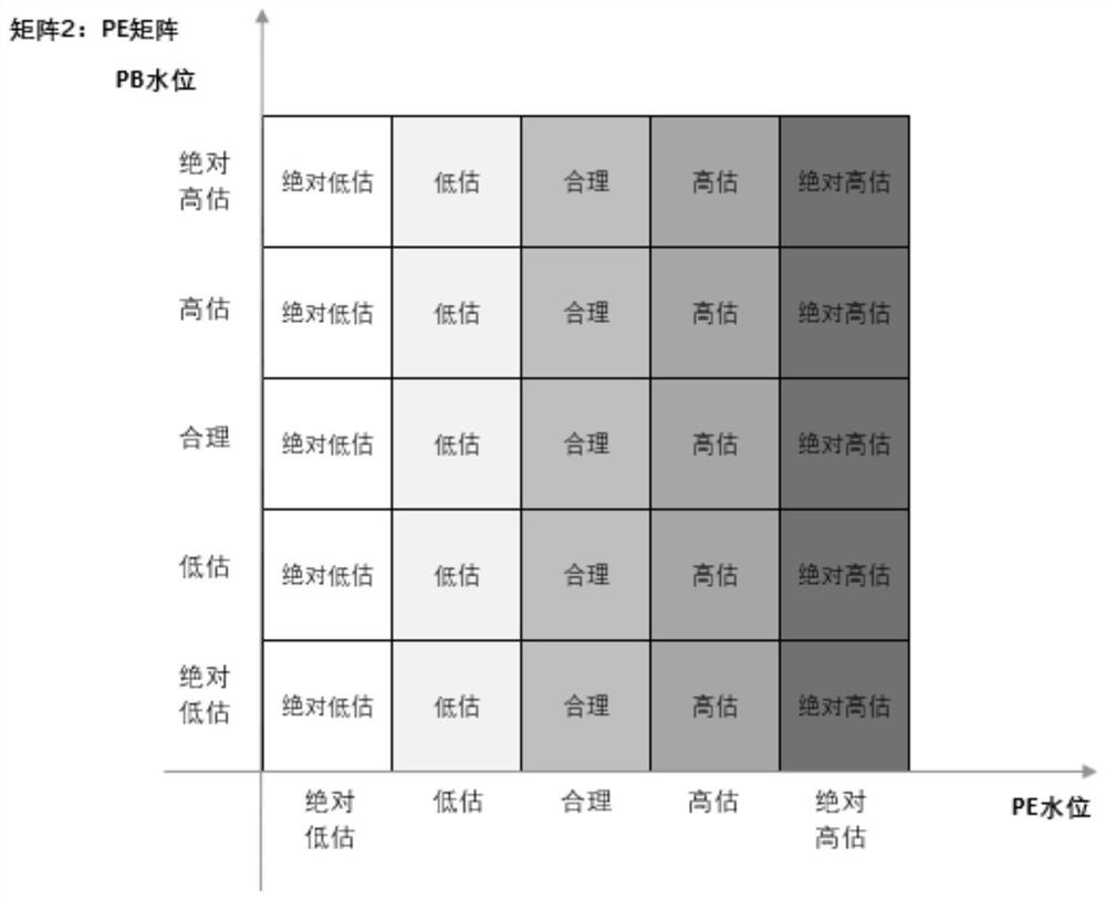 Evaluation evaluation method and device of subject matter and electronic equipment