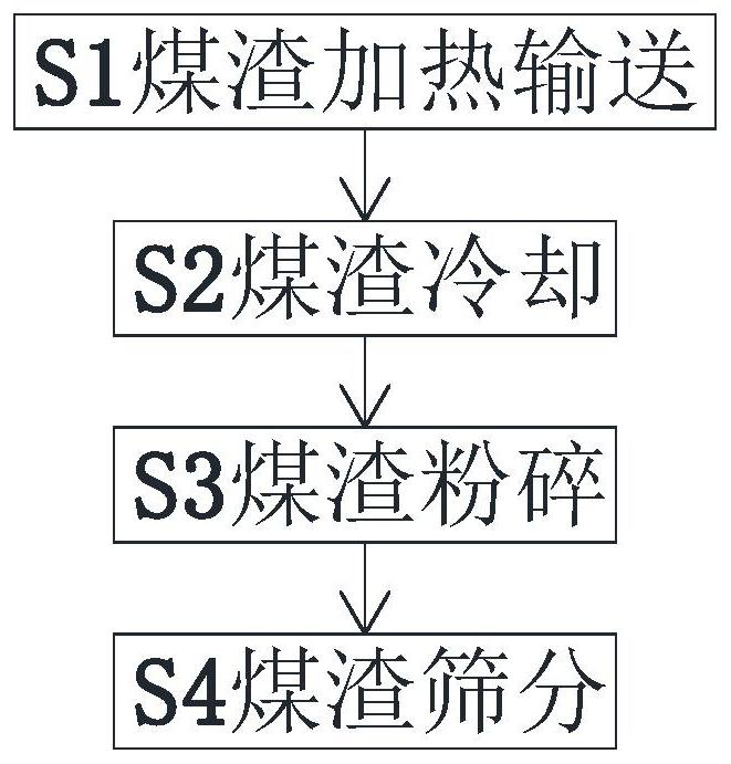 Industrial solid waste environmental protection treatment method