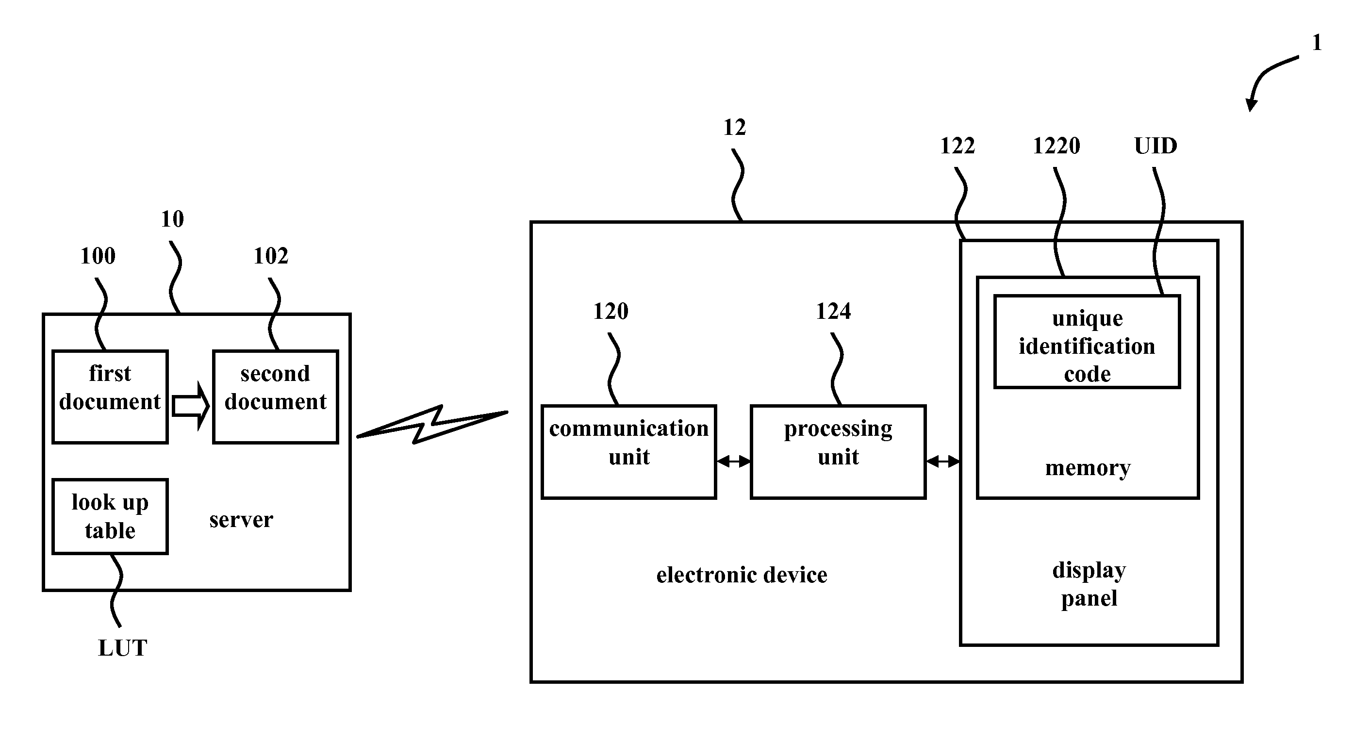 Document providing system, electronic device and display panel