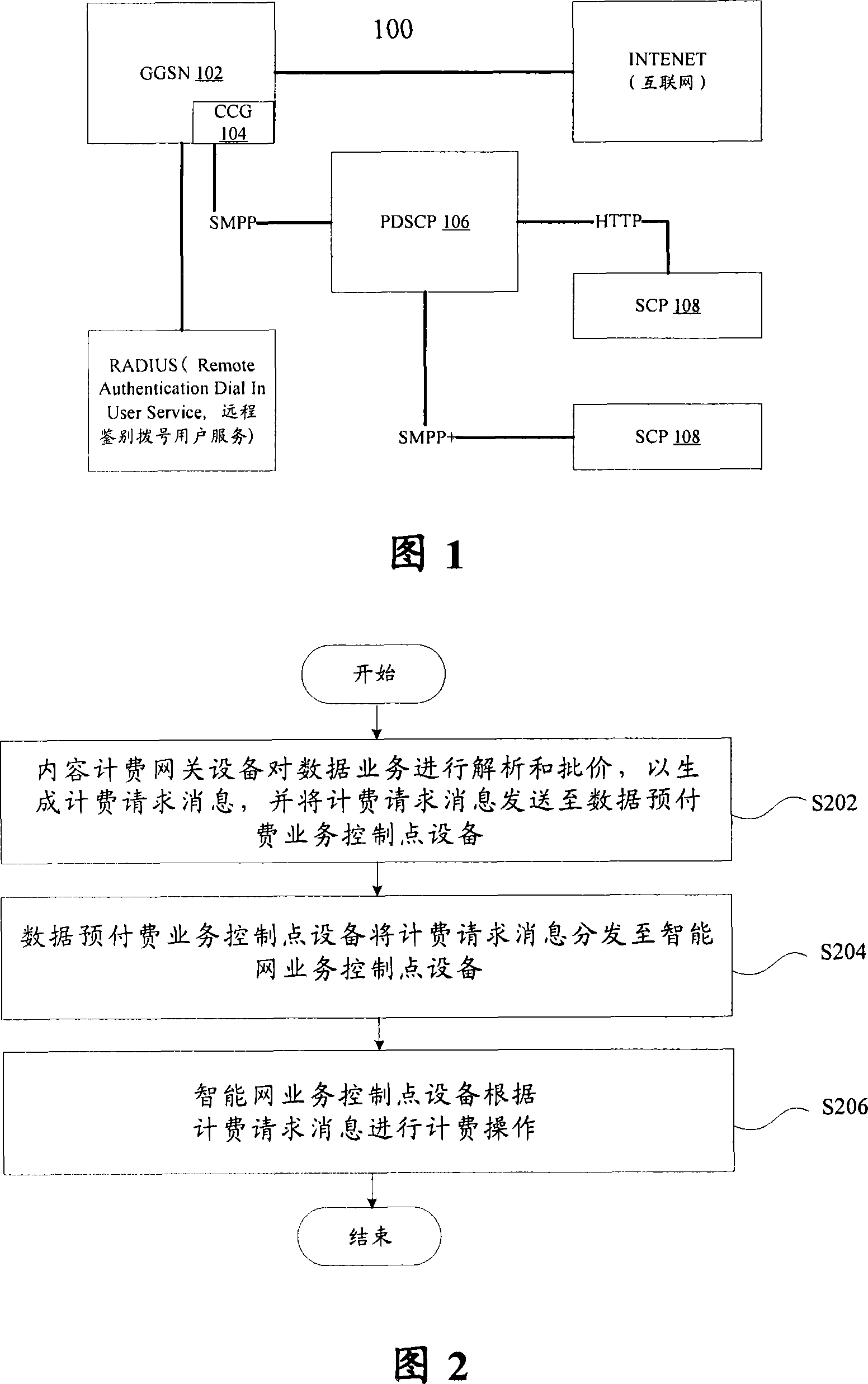 System and method for implementing real time deducting charge for GPRS content in GSM intellective network