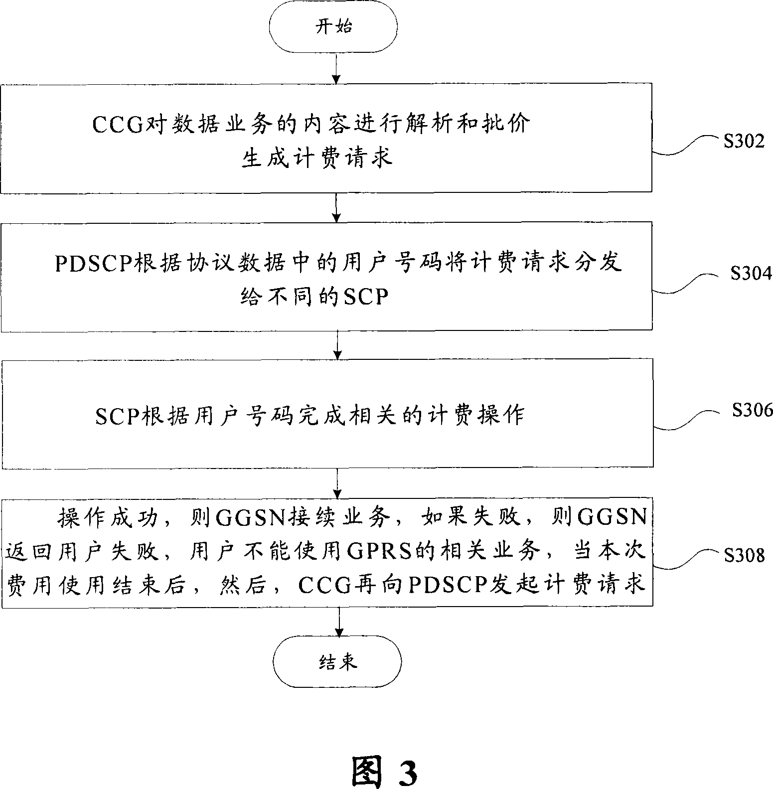 System and method for implementing real time deducting charge for GPRS content in GSM intellective network