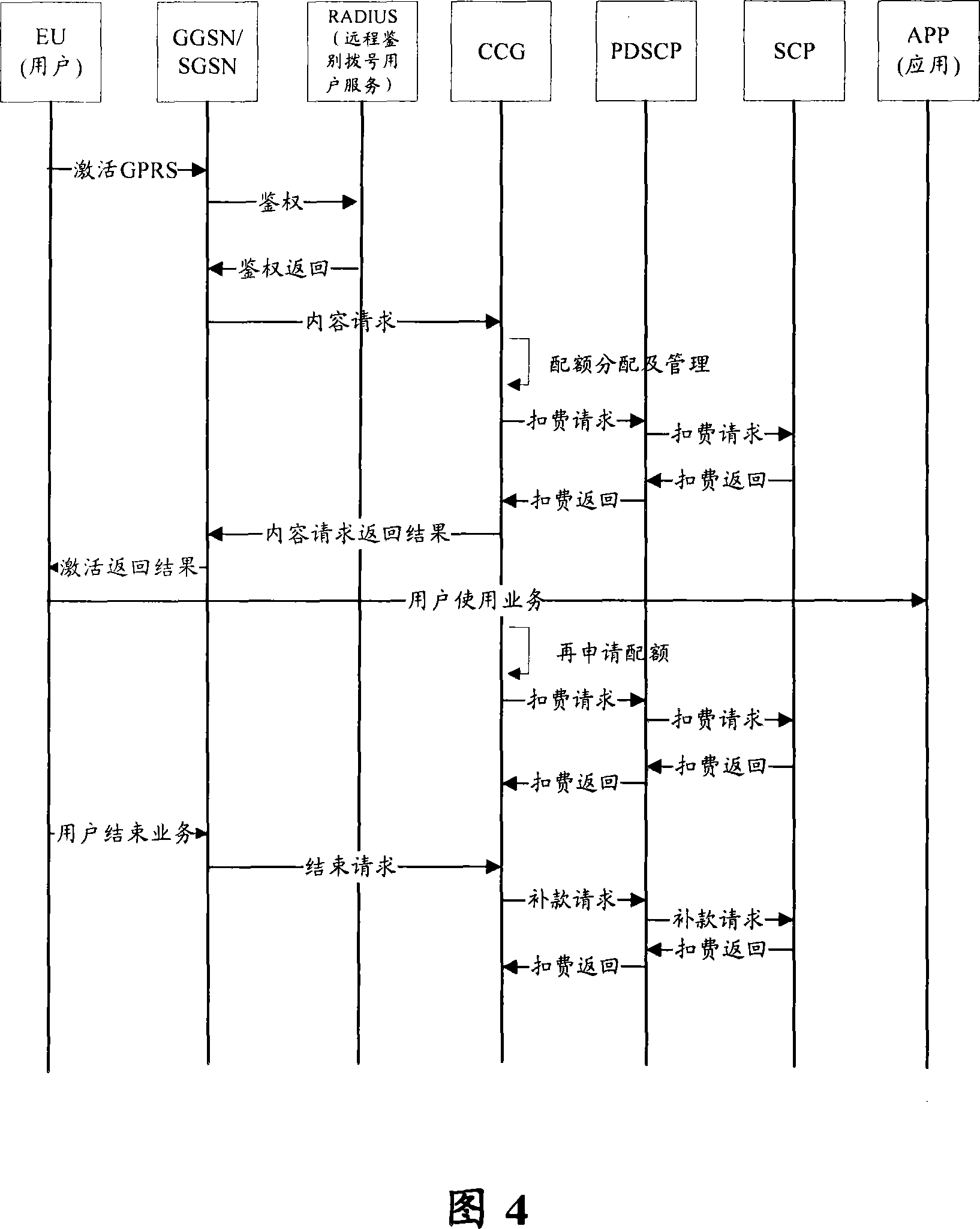 System and method for implementing real time deducting charge for GPRS content in GSM intellective network