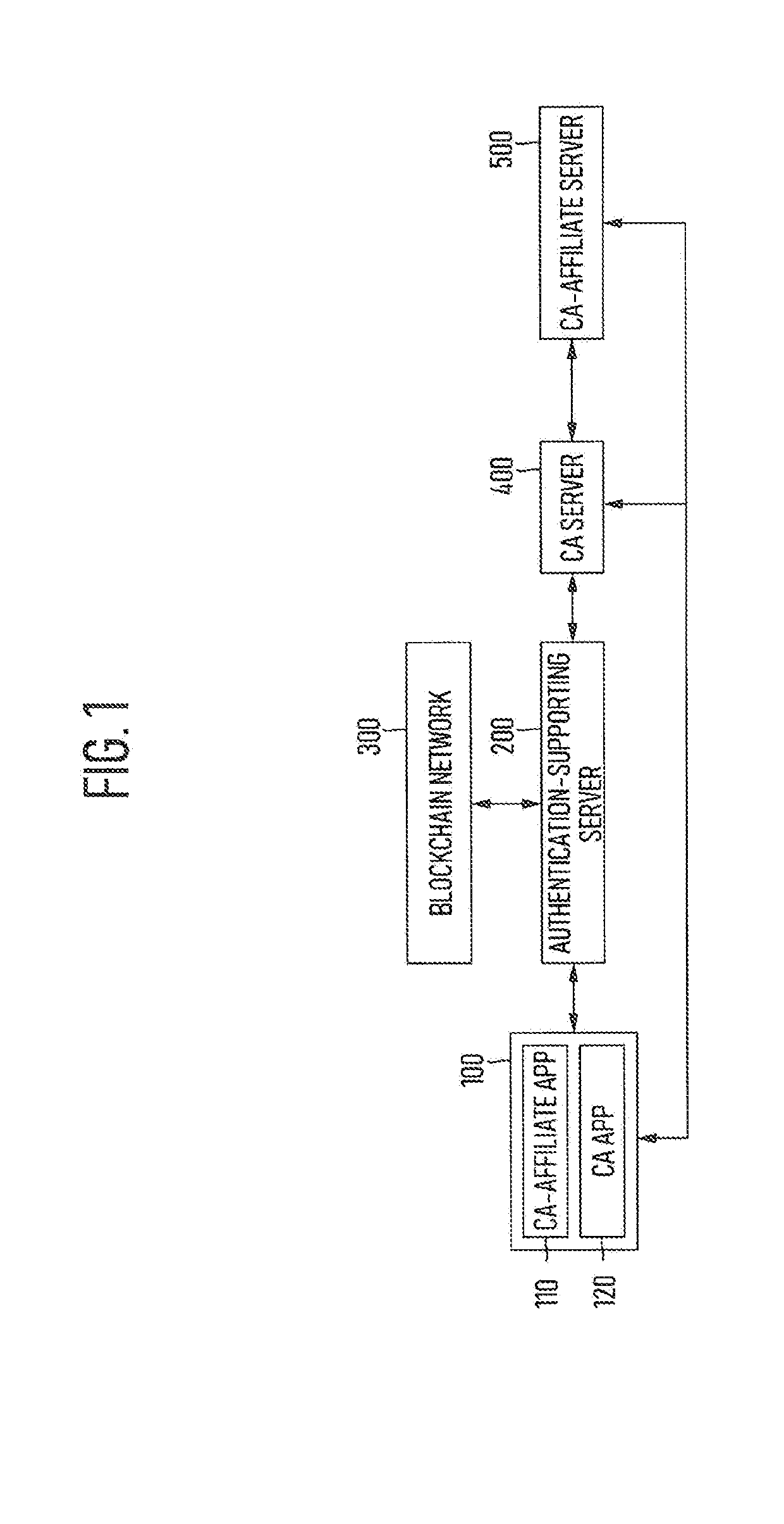 Method for oauth service through blockchain network, and terminal and server using the same