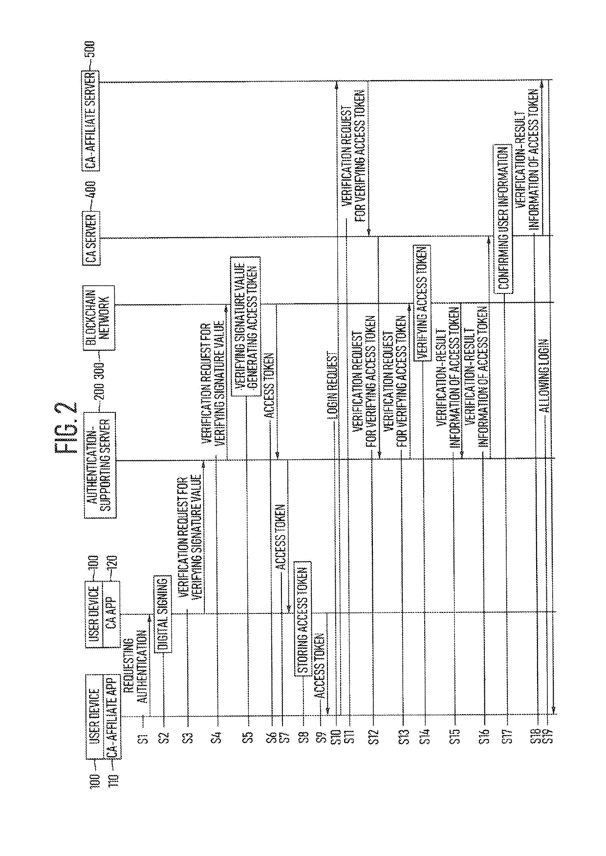 Method for oauth service through blockchain network, and terminal and server using the same