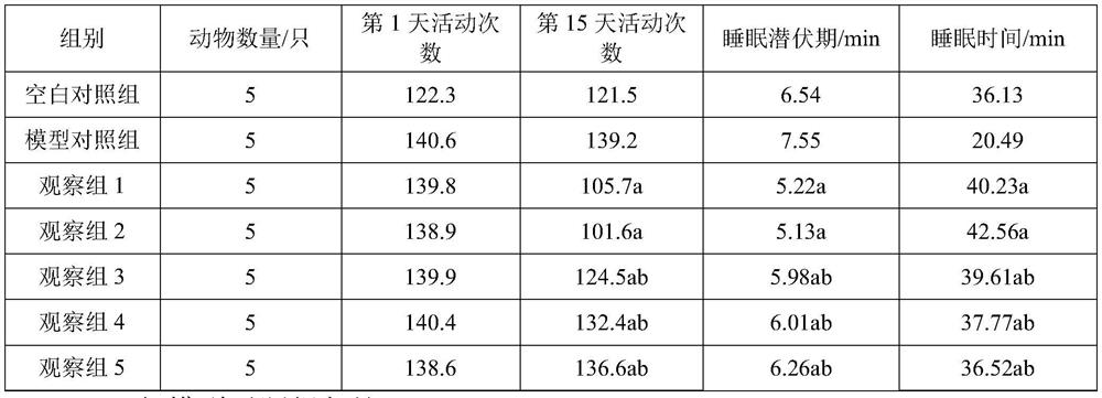 Composition capable of calming heart, soothing nerves, tonifying spleen and tonifying kidney, health preserving powder, preparation method and application