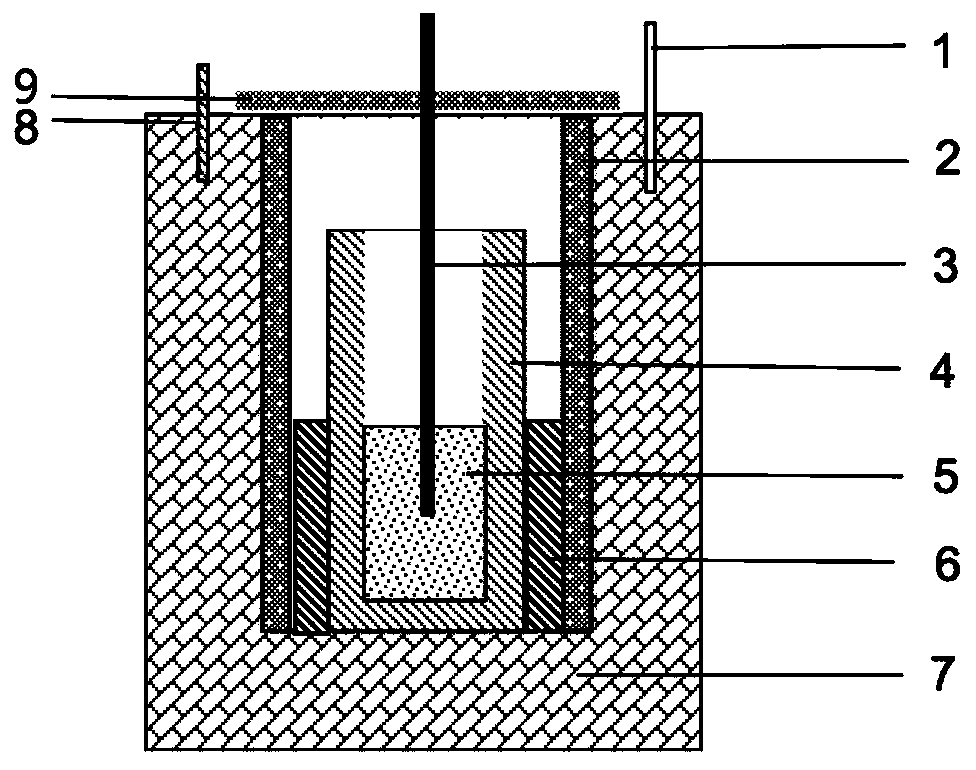 High-temperature liquid metal lithium battery and preparation method thereof