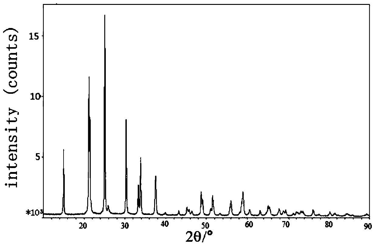 High-temperature liquid metal lithium battery and preparation method thereof