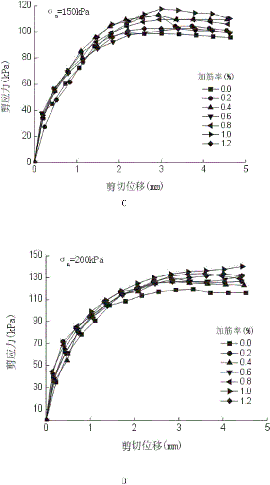 Method for improving Shanghai clay through polyvinyl alcohol fibers