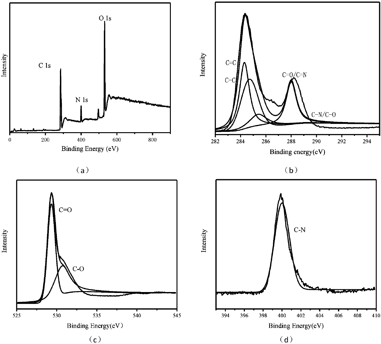 Preparation method and application of N-CDs@delta-MnO2 composite nanomaterial